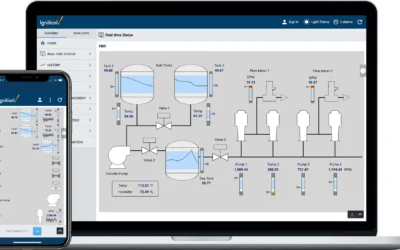 CVE-2025-13911: Why Ignition Service Account Privileges Must Be Reviewed