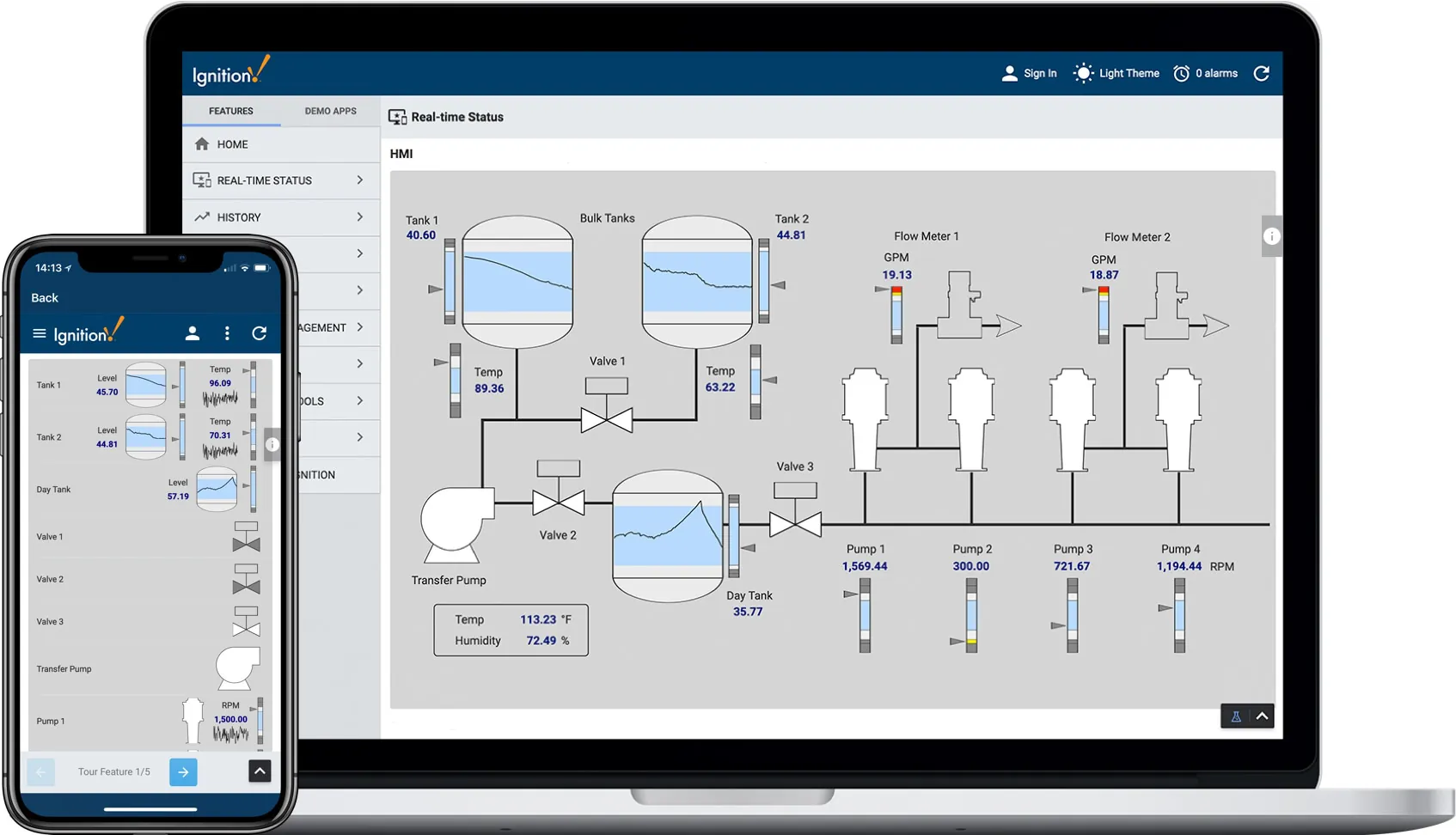 Inductive Automation’s Ignition dashboard screenshot.